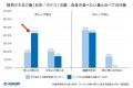 【10月は「食品ロス削減月間」】外食利用時のご飯（お