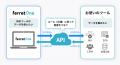 『ferret One』、API・Webhook機能の提供を開始