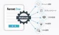 『ferret One』、API・Webhook機能の提供を開始