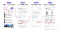 【Yahoo!検索】生成AIが商品選びをサポートする 「お