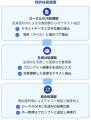 ネットスマイル、生成AI-OCR「なんでも読めるくん(R)