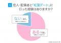 紅葉デートは満足度9割超え！実際に良かった過ごし方