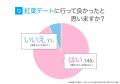 紅葉デートは満足度9割超え！実際に良かった過ごし方