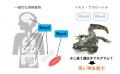 【玉川大学農学部生産農学科 共同研究成果】ヒトutf-8