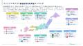 ファイナンスアプリの1日あたりの利用時間は3.5分