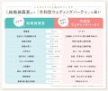 ブライダルメディア4社が「披露しない」新たな結婚式