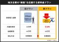 チイキズカン、2周年を機にサービスプランを刷新。地
