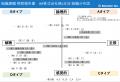 人間関係の不和を解消し、組織の生産性と個人の幸福度