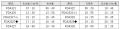 FDA　『名古屋(小牧)＝熊本』線 年末年始期間の増便に