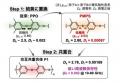 誘電正接0.001未満を実現―世界最高水準の低誘電材料を