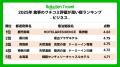 「楽天トラベル」、2025年 食事のクチコミ評価が高い