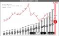 流通総額22四半期連続成長、年間約170億円ベースへ