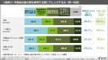 【鍋料理の購買・消費実態に関する調査（2025年）】鍋