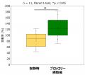 ブロッコリーの摂取によりリラックス効果が得られる可