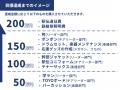 【100万円突破】東洋大学應援指導部、クラウドファン
