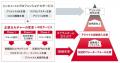 世界最大のDevOps／アジャイルの業界団体・DASAとBizD