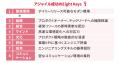 世界最大のDevOps／アジャイルの業界団体・DASAとBizD