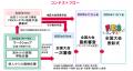 全国10地区の受賞作品が決定！ 第3回「FESコンテスト(