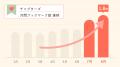 恋する書店・チャプターズ、ビデオチャットが月間400