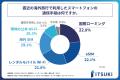 直近1年以内に海外旅行をした人が、その際に利用した