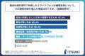 直近1年以内に海外旅行をした人が、その際に利用した