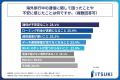 直近1年以内に海外旅行をした人が、その際に利用した