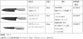 WMFより、鋭い切れ味が続く、究極の”研がない”ナイフ