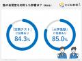 高校生が勉強に集中する方法は「場所」選びが9割？大