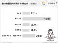 高校生が勉強に集中する方法は「場所」選びが9割？大