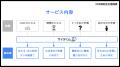 AI活用で「中小企業デジタルツール導入促進支援事業」