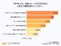 【高校生ホンネ調査】高校生の約9割が「多様な性を受