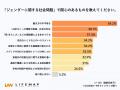 【高校生ホンネ調査】高校生の約9割が「多様な性を受