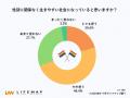 【高校生ホンネ調査】高校生の約9割が「多様な性を受