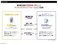 カクトク、日本最大級の営業・新規事業カンファレンス