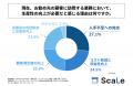 フィールドサービス・メンテナンス業界の現場担当者の