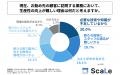 フィールドサービス・メンテナンス業界の現場担当者の