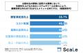 フィールドサービス・メンテナンス業界の現場担当者の