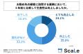 フィールドサービス・メンテナンス業界の現場担当者の