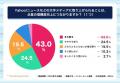 10月12日はPRの日！「信頼できるオンラインメディアラ