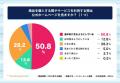 10月12日はPRの日！「信頼できるオンラインメディアラ
