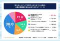 10月12日はPRの日！「信頼できるオンラインメディアラ