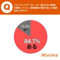 小動物・エキゾチックアニマルの動物病院受診実態調査