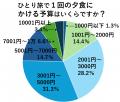 旅好きな50歳以上の、ひとり旅での食事事情を大調査！