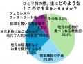旅好きな50歳以上の、ひとり旅での食事事情を大調査！