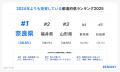 AI不動産投資RENOSY、「47都道府県別の投資意識と実態