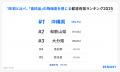 AI不動産投資RENOSY、「47都道府県別の投資意識と実態