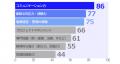 プロ人材機構、「プロとして働くシニア人材の実態」に