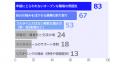 プロ人材機構、「プロとして働くシニア人材の実態」に