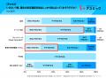 8割以上の企業が何らかの安否確認手段を用意。「専用