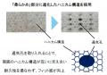 “New airweave” 次世代ベッドマットレス 新発売